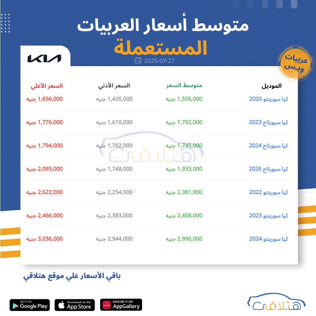 hatla2ee's tweet photo. 📢📢 نشرة هتلاقي الأسبوعية، تقدر بكل سهولة تعرف متوسط أسعار السيارات المستعملة في السوق المصري وتقييم سعر عربيتك.😉
تابع تحديثات الأسعار من هنا 😎 👈https://t.co/V0xU8STcMj
#هتلاقي #السيارات #سوق_السيارات #أسعار #اسعار_السيارات #كيا #ميتسوبيشي #byd #bmw #سكود #شانجان https://t.co/YZYiGdCsup