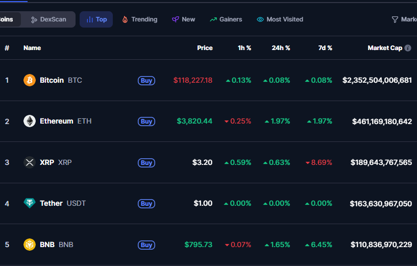 y00thereum's tweet image. $ETH is $180 away to sned $PEPE to new ATH 🐸💹