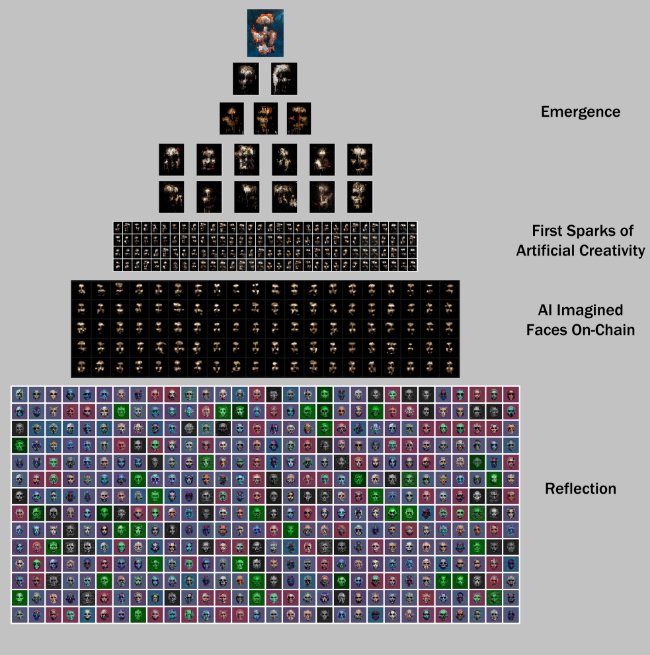 From Emergence to Reflection (The Pyramid)