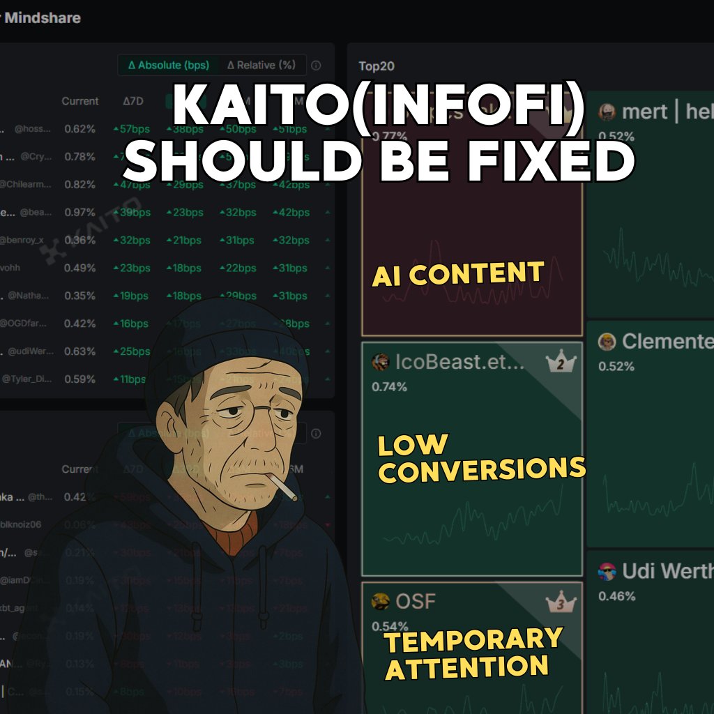 satoshi_tear's tweet image. INFOFI ISN&apos;T DEAD IT JUST NEEDS FIXES

This week Crypto Twitter forgot about $BTC and chose sides on InfoFi

&amp;gt; One camp calls Kaito the future of fair payouts
&amp;gt; The other blames it for killing ad money and flooding feeds with AI junk

Here&apos;s what actually changed

You can also…