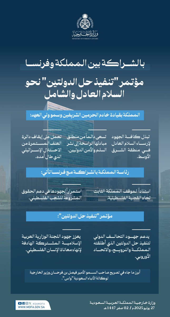 KSAMOFA's tweet image. #انفوجرافيك_الخارجية | بالشراكة بين المملكة وفرنسا.. مؤتمر "تنفيذ حل الدولتين" نحو السلام العادل والشامل 🇫🇷🇸🇦
