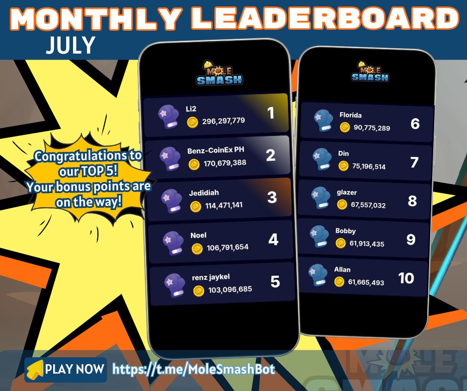 July MOLE SMASH Leaderboard 🏅

The findings show that this month's Top 10 Smashers were the most! 💥
👏 Huge props to the top five who earned extra incentives for their diligence!

Did you miss it? Don't worry, your next chance is in August.
🔗 Smash now: t.me/MoleSmashBot