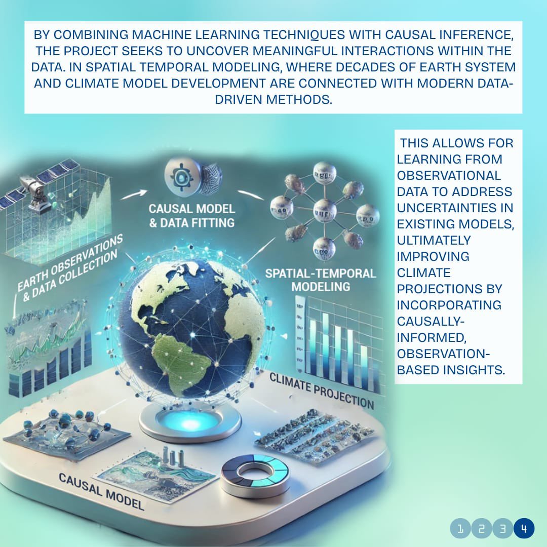 Ellis_Unit_Jena's tweet image. Project Spotlight #1: ELLIS Unit Jena #MC3Center, an Earth science collab (@MPI_BGC @Caltech @Columbia @carnegiescience) using #ML+causal modeling for sustainable land & climate insights
Led by Alexander Winkler & @Reichstein_BGC backed by @maxplanckpress
mc-3.org