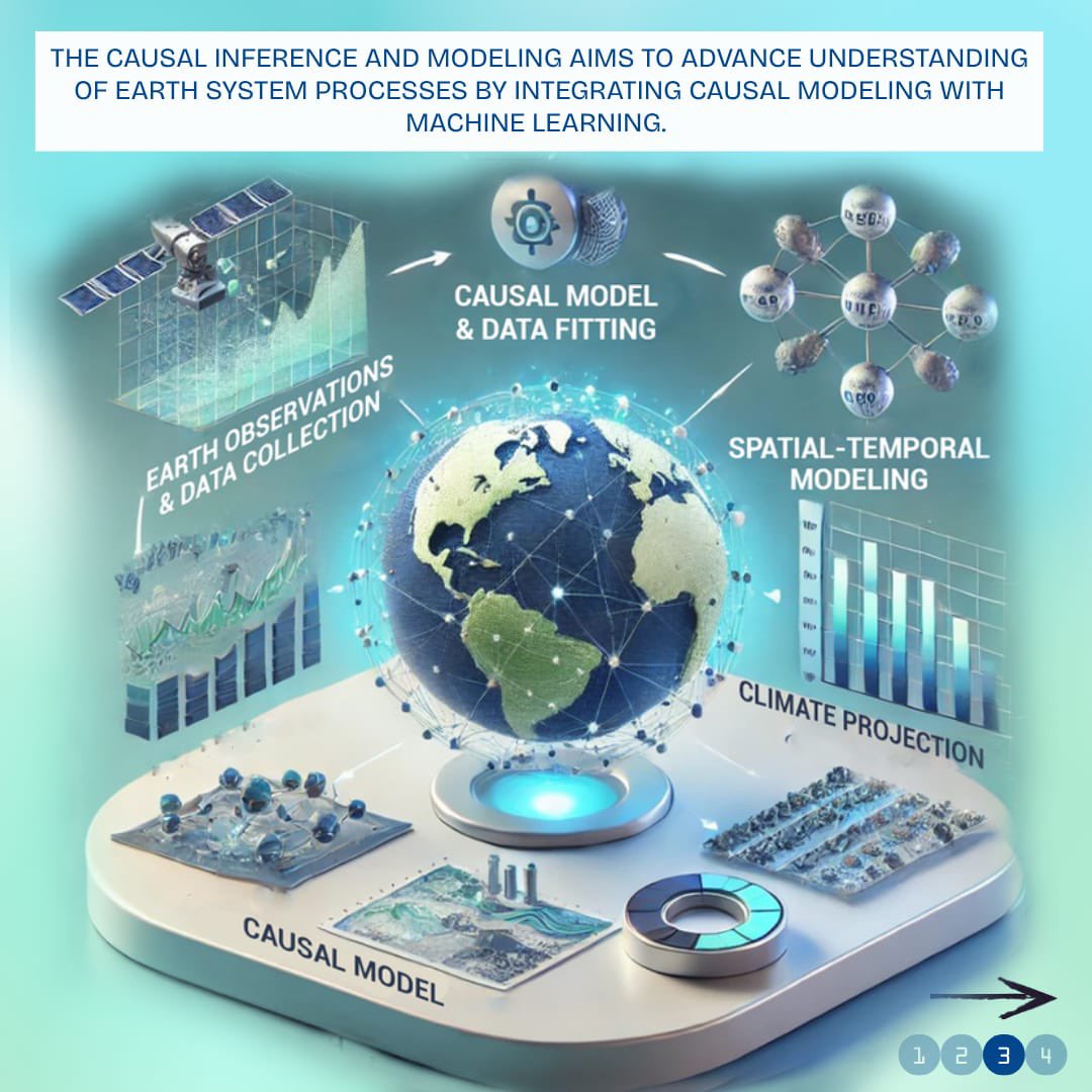 Ellis_Unit_Jena's tweet image. Project Spotlight #1: ELLIS Unit Jena #MC3Center, an Earth science collab (@MPI_BGC @Caltech @Columbia @carnegiescience) using #ML+causal modeling for sustainable land & climate insights
Led by Alexander Winkler & @Reichstein_BGC backed by @maxplanckpress
mc-3.org