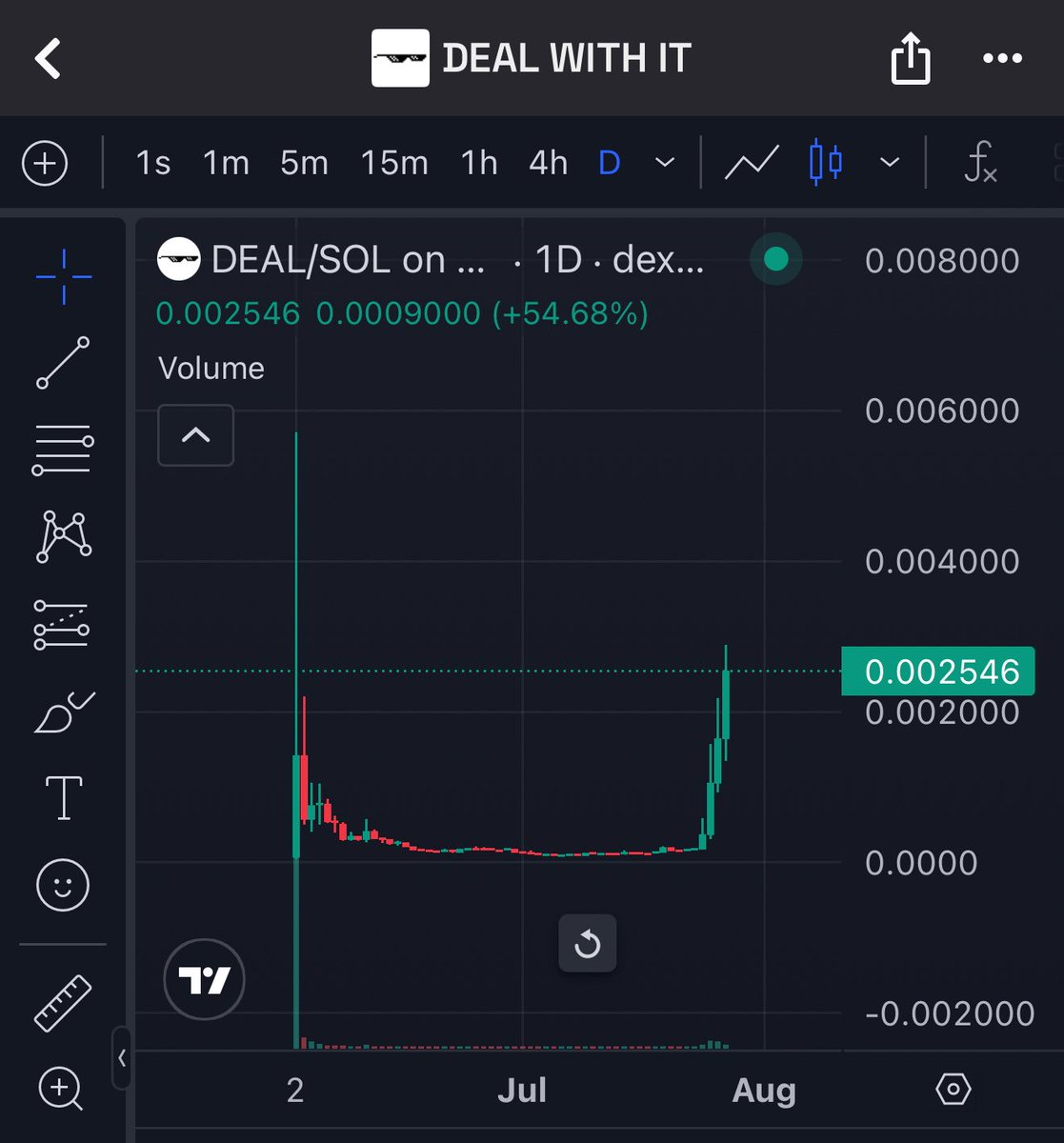 KP5ive's tweet image. Look at this 1D chart of $Deal @dealwithitmeme and tell me it isn’t going so much higher.