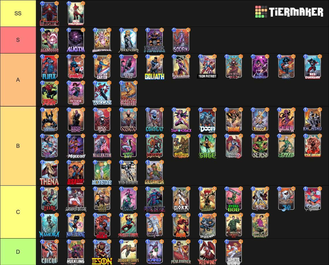 Create a Best Series5/Pool5 Marvel Snap Tier List tiermaker.com/create/best-se… #TierMaker <a href="/TierMaker/">TierMaker</a>より

もむびさんと作成した、シリーズ5おすすめ交換のTier表できました！
シリーズ5所持数０想定で、順番に上から取っていけば、満足度も高いものになるかなと思っています！

#マーベルスナップ