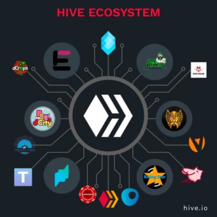 HiveKeychain's tweet image. Which Hive app was the first one you connected to using Hive Keychain?
Reply with your first love ♦️👇