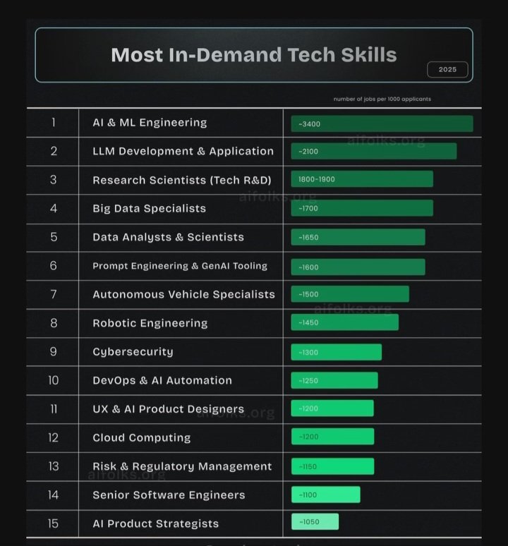 rozitenv's tweet image. What is your tech stack