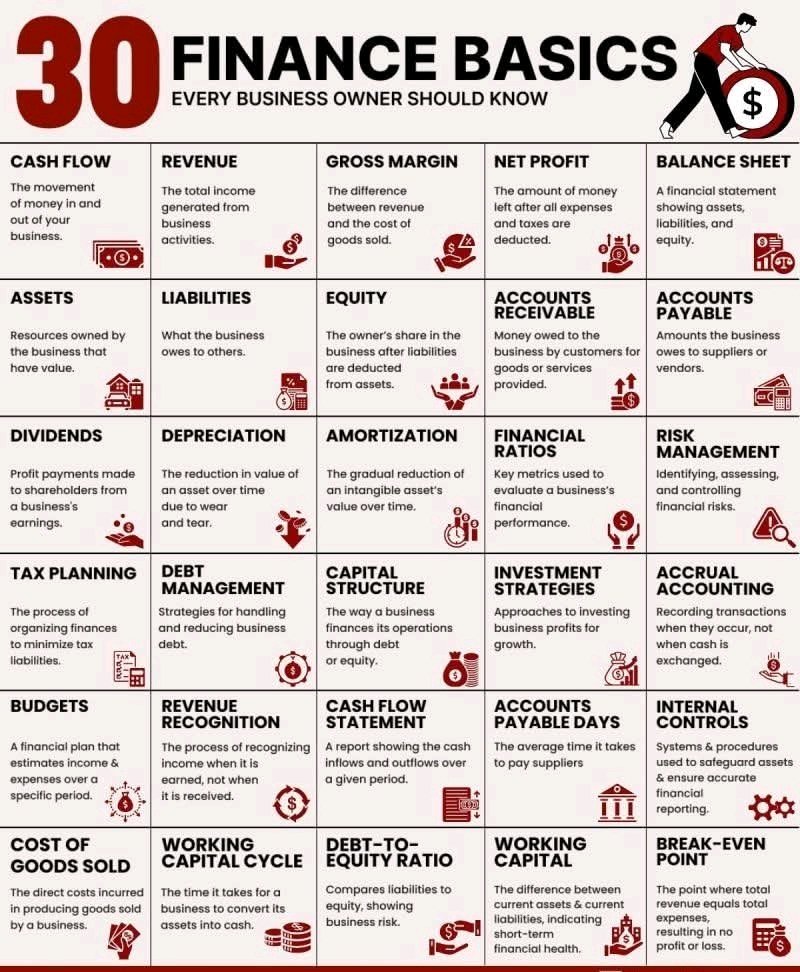 DIGIMINAL's tweet image. 30 Finance Basics 👇
Every Business Owner Should Know