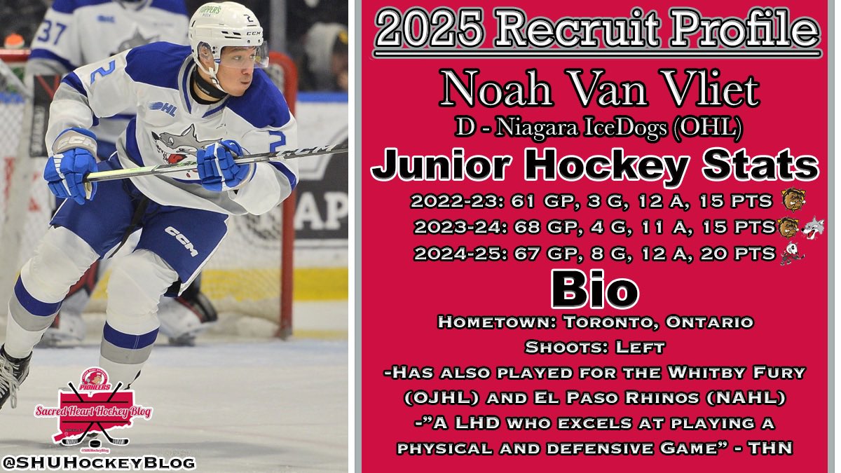 2025 Recruit Profile: Noah Van Vliet

Link: sacredhearthockeyblog.weebly.com/blog/2025-recr…

#WeAreSHU | #RollPios | #NCAAHockey