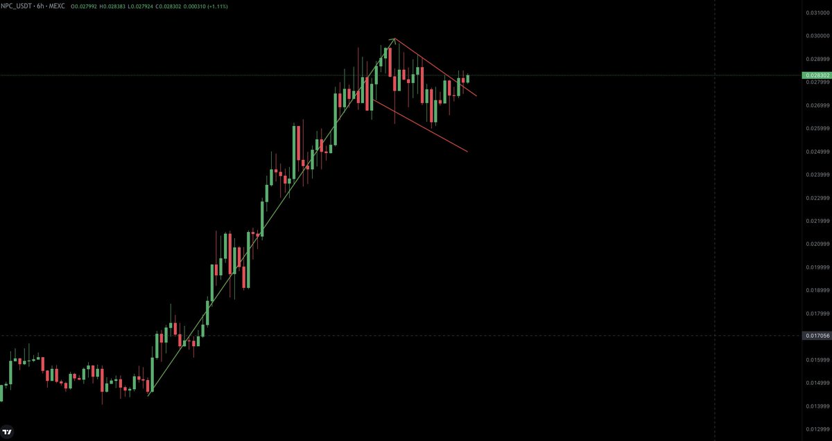 CryptoBoss1984's tweet image. $NPC massive bullish flag breaking out