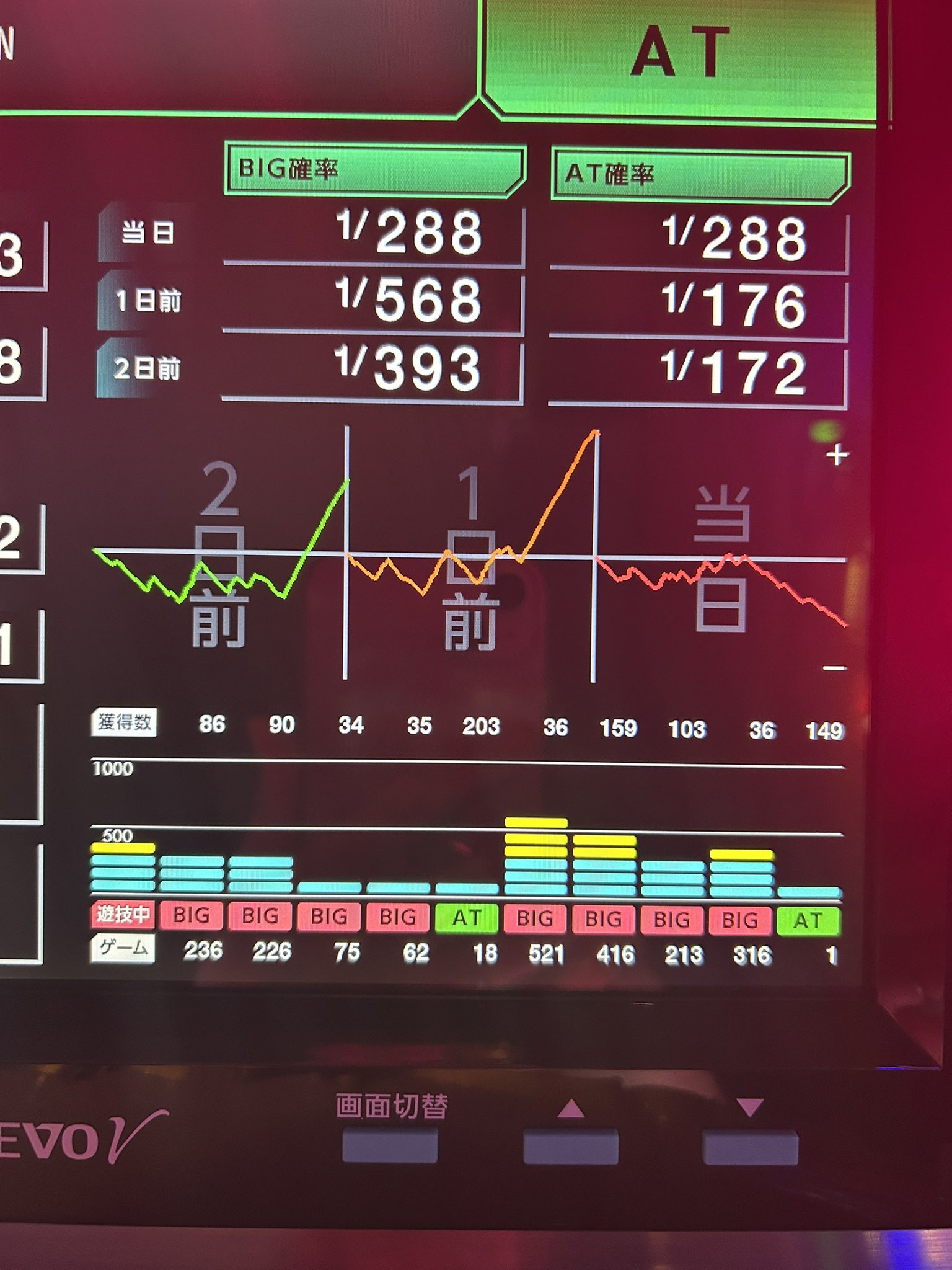 YUZＡと他１点 三万円相当の品 半額でお譲りします早いものがち本日終了 レアリゼ (@realiser777) / X