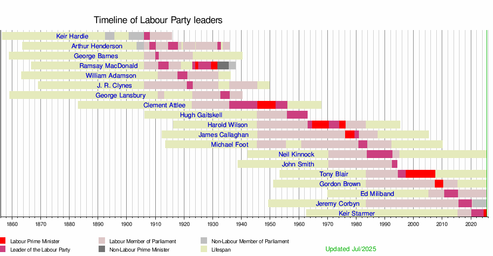 labourball's tweet image. 