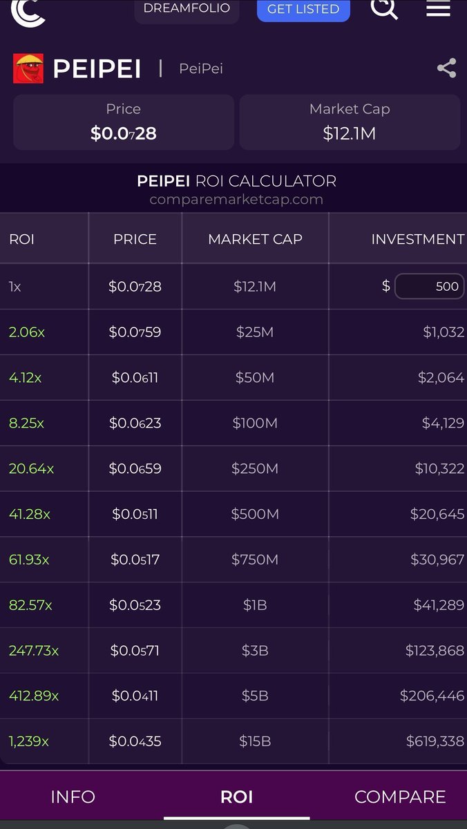 If you invest $500 in $PEIPEI NOW
<a href="/Peipeierc20/">PeiPei</a>