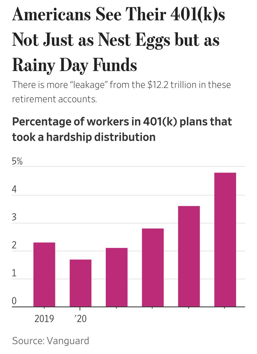 Sina 🗝️⚡ BI Report tweet media