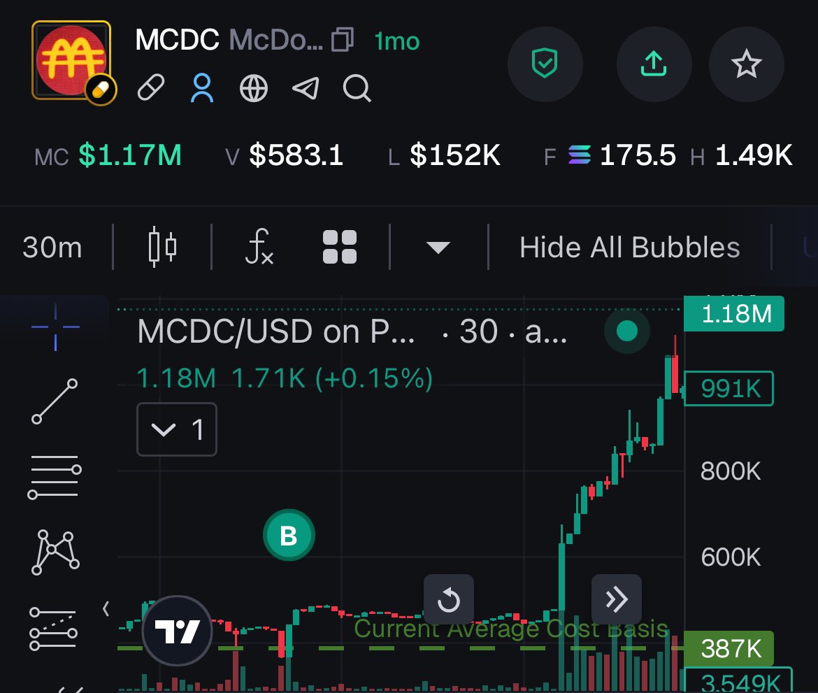 I bought the McDip  🍟🍔

Now I’m thinking I shoulda bought more 🧠💰

McBillions coded, should I buy more?

$mcdc $sbm