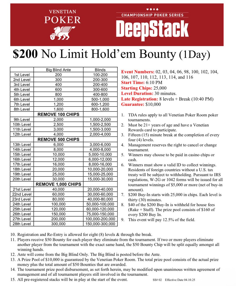 KevmathVegas's tweet image. Tonight at 6:10pm, @VenetianPoker runs a $200 NL Hold’em tournament with $50 bounties and $10,000 GTD