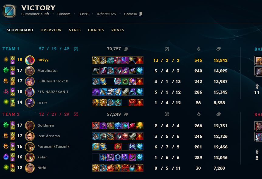 1-1 ŁOOOT!!! w 2 grze na hopce zapomniałem ze gram syndra, podobna do akali jest