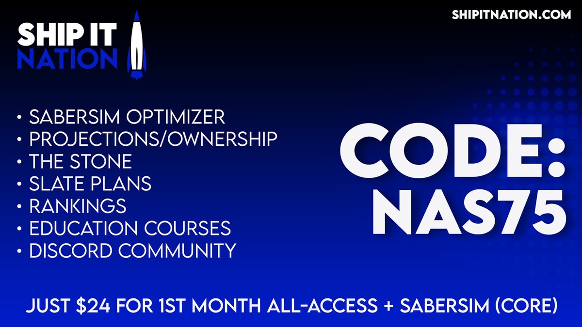 ShipItNation's tweet image. Our #NASCAR content is LIVE for the Brickyard 400!
🏁💰🚀
FREE Show ⤵️
🎥 youtube.com/live/jZk2jKtle…
Content ⤵️
• #DraftKings Projections
• SaberSim
• The Stone
• #DFS Slate Plan
• Discord
Join TODAY! ⤵️
ShipItNation.com/Join
#SHIPIT 🚀