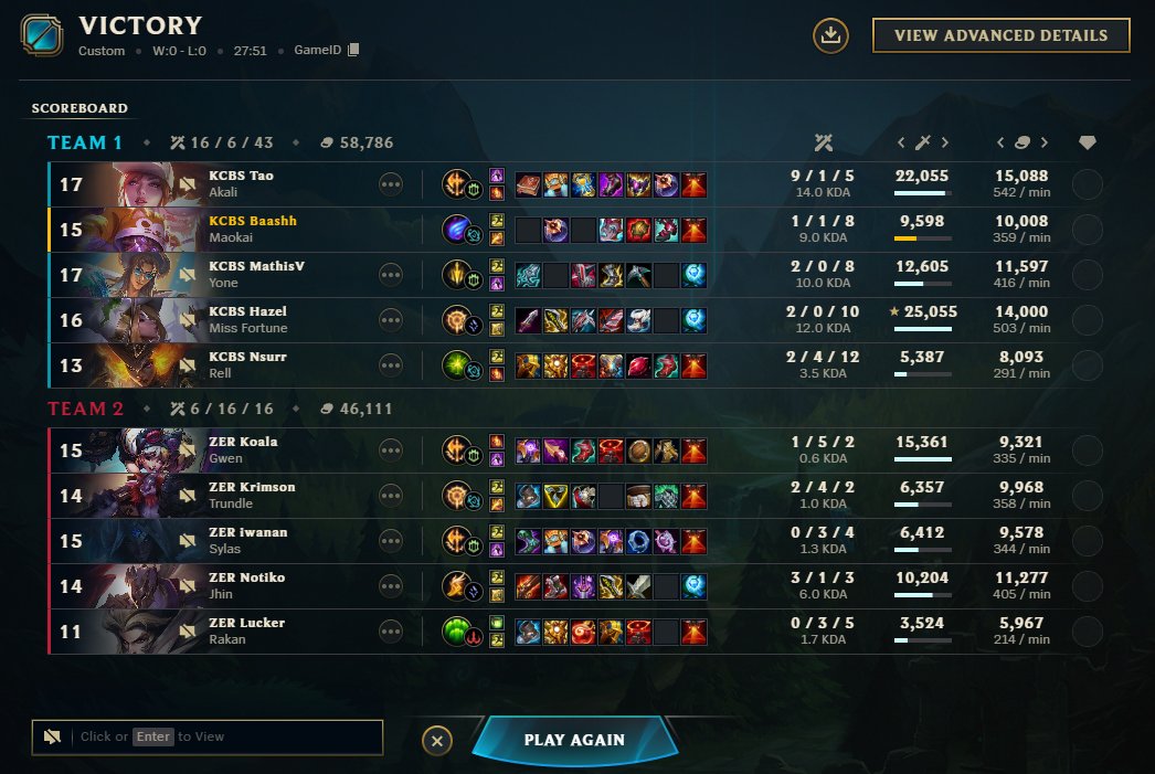 2-2 Clean game from the boys today calm and calculated.