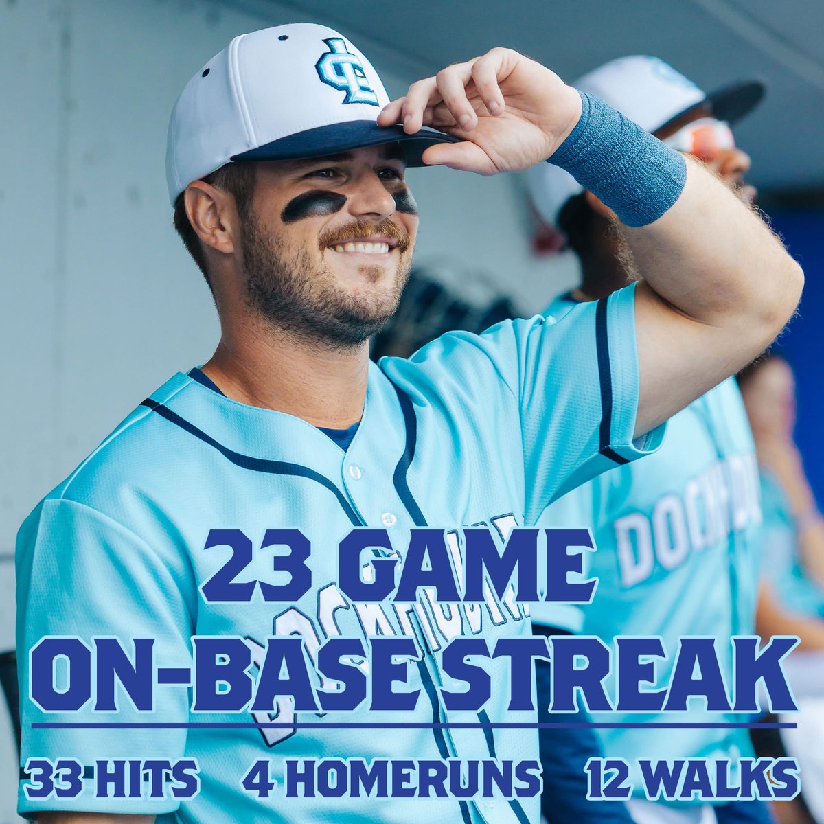 DockHounds's tweet image. It began on June 28th against the @CRRBaseball and continued in the third inning last night with a solo homerun against the @canaries.
@RayZuberer's batting average has climbed 83 points in 23 games, while his OBP went from .310 to .374.
#HowlYeah