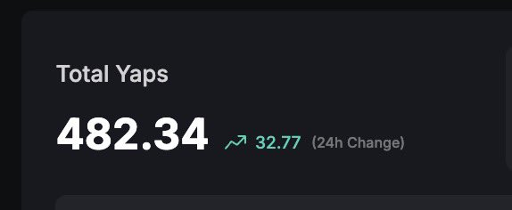 basitWeb3's tweet image. earning 32+ yaps is a flex for me rn
how’s your yap game going bros?