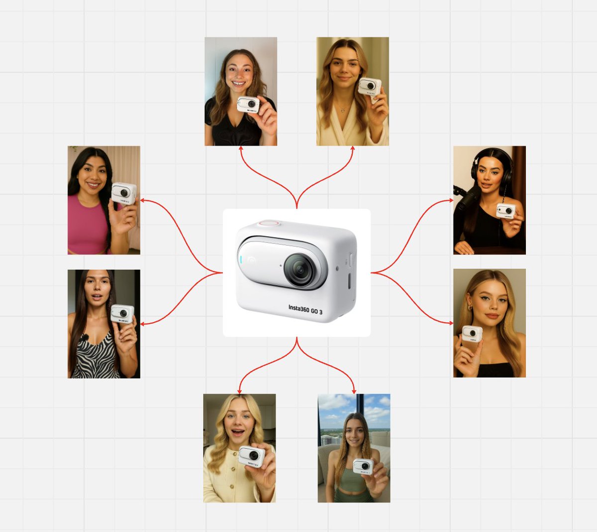 MikeSmither_'s tweet image. insta360 is advertising with mass marketing

they are running over 20 ai models accounts

generating them over 10M views per month

resulting in adding $1M/week to their revenue

rt + comment “360” and I’ll show you how
(must follow for dm)