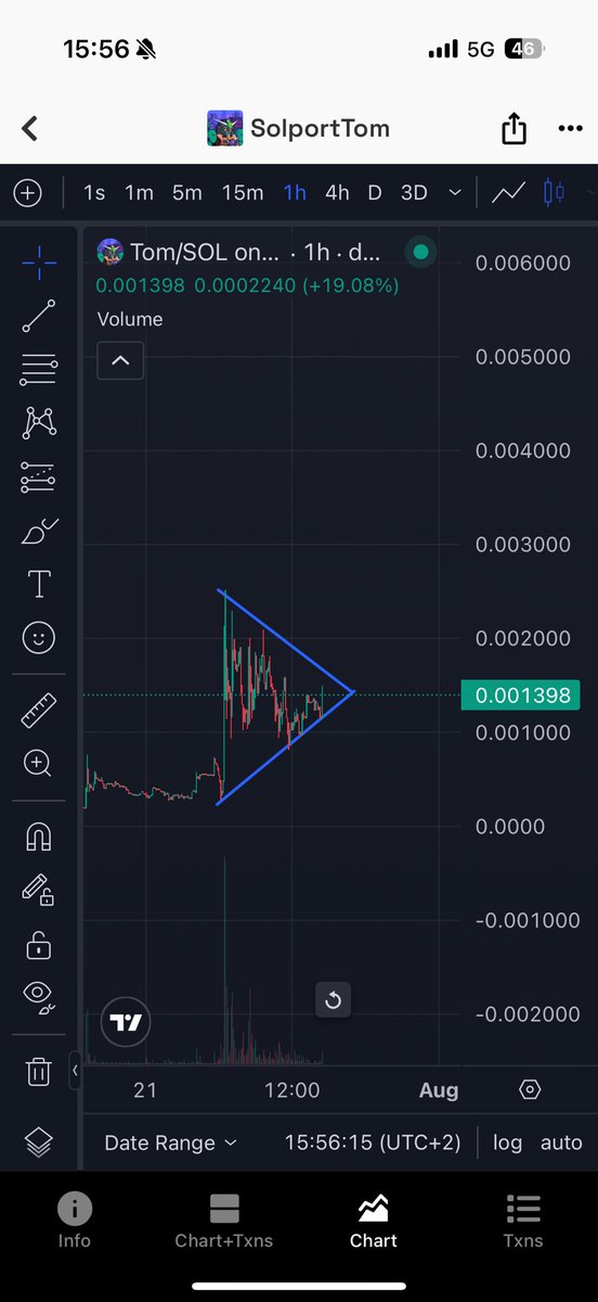 Serl170's tweet image. $Tom

Decision time soon
