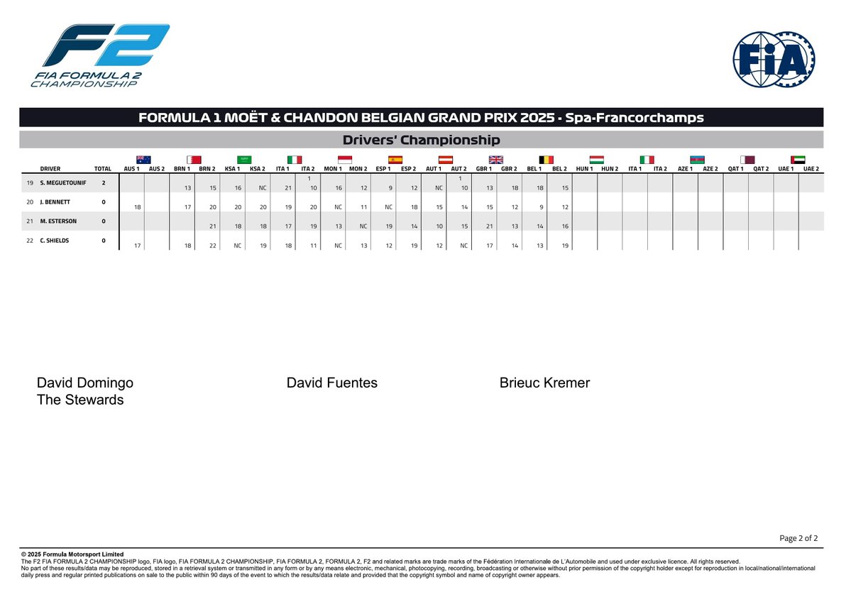 f2docsbot's tweet image. New document: Doc 60 - F2 Driver Championship - Spa 2025
Published on 27.07.25 15:57 CET
fia.com/system/files/d…
#F2 #Formula1 #FIA