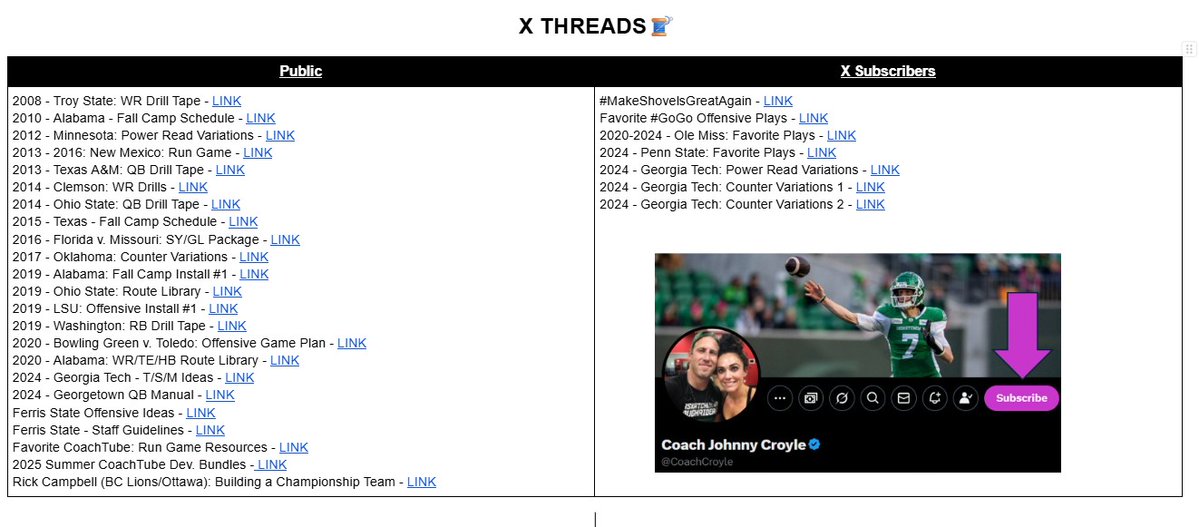 CoachCroyle's tweet image. 🤔Miss a 🧵?
Make sure you bookmark this Google Doc...👍
Has links to both public & X Subscriber 🧵's
👉docs.google.com/document/d/105…