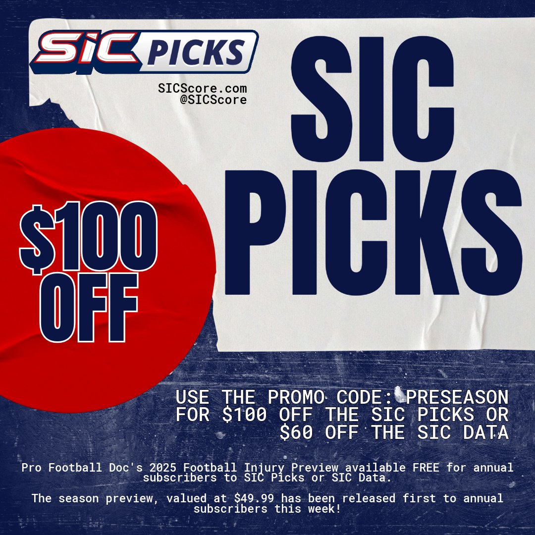 SICscore's tweet image. When you sign up for SIC Picks using code PRESEASON you get:
- $100 off SIC Picks
- @profootballdoc Injury Preview for FREE
- Our entire 2025 CFB futures
- 56.5% Win rate against the spread over the past 5 NFL & 3 NBA Seasons
Sign up: sicscore.com/features/sic-p…
