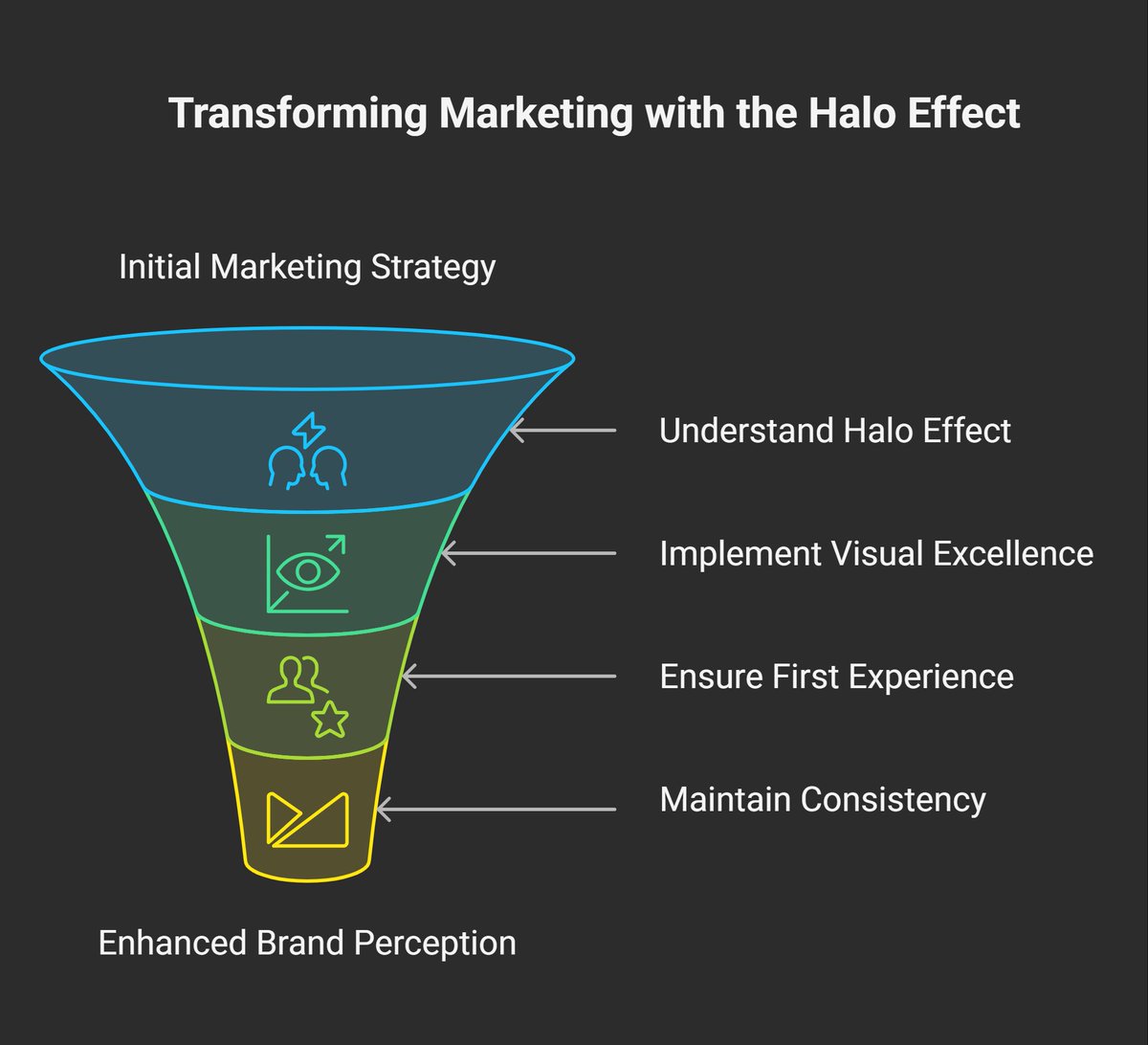 eikojay_'s tweet photo. The Halo Effect is killing brands quietly.

One great feature? People assume everything's amazing.
One bad detail? It ruins all trust.
It’s not just looks — it affects pricing, perception, loyalty.

Pay attention to everything.

Noticed this in your own buying habits? 👀 https://t.co/PiXFhJXwek