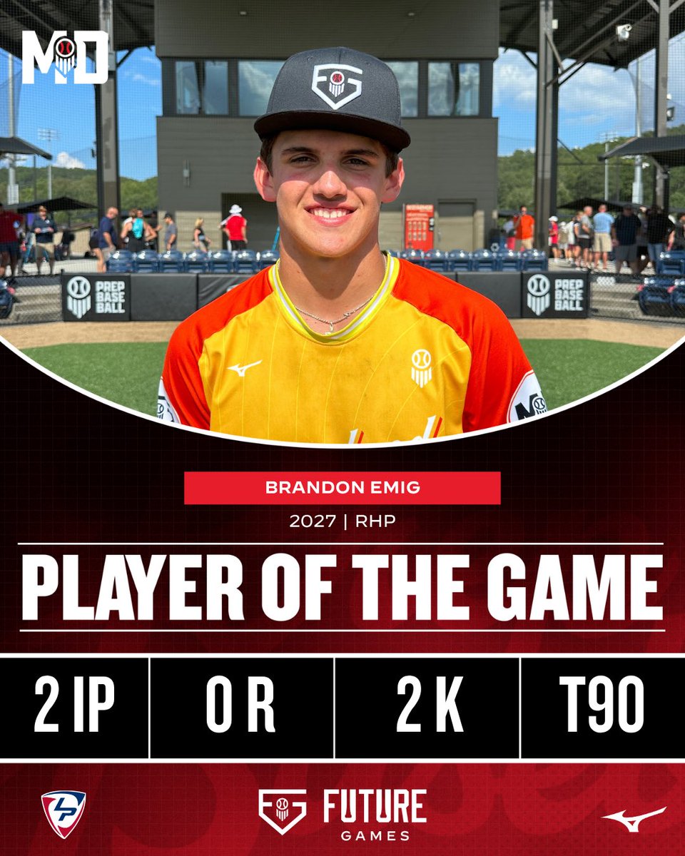Prep Baseball Maryland (@prepbaseballmd) on Twitter photo ๐จ#PBFG25 PLAYER OF THE GAME ๐จ
Brandon Emig, 2027, RHP, <a href="/SalsBaseball_/">Salesianum Baseball</a>
Started the game going 2 shutout innings with a pair of Ks in a 7-5 win over Pennsylvania.
Profile ๐๐ loom.ly/sAxOno4
Game Box Score ๐ loom.ly/gd12gPw
<a href="/prepbaseball/">Prep Baseball</a> | <a href="/LakePointSports/">LakePoint Sports</a> ๐จ#PBFG25 PLAYER OF THE GAME ๐จ
Brandon Emig, 2027, RHP, <a href="/SalsBaseball_/">Salesianum Baseball</a>
Started the game going 2 shutout innings with a pair of Ks in a 7-5 win over Pennsylvania.
Profile ๐๐ loom.ly/sAxOno4
Game Box Score ๐ loom.ly/gd12gPw
<a href="/prepbaseball/">Prep Baseball</a> | <a href="/LakePointSports/">LakePoint Sports</a>
