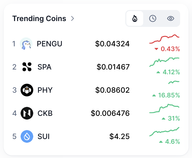 Suivestor's tweet image. JUST IN: $SUI is trending on CoinMarketCap AGAIN 💧