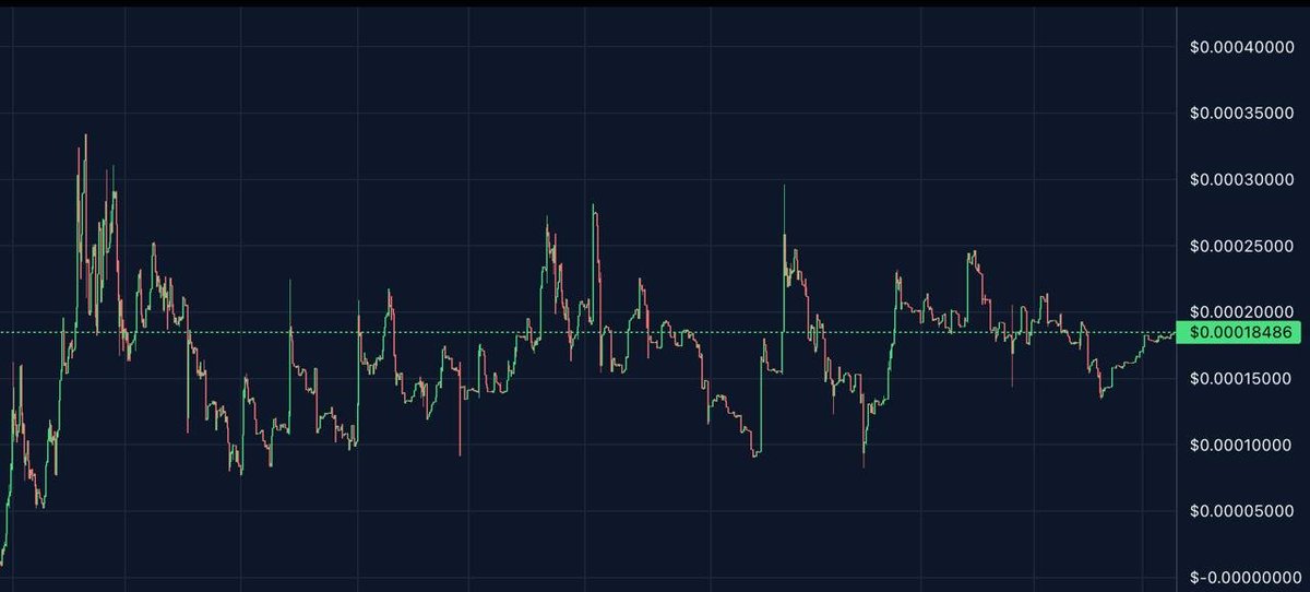 $SUI has returned to a price of $4.3, a positive sign for many projects on SUI network.

 Similarly, $SRM is showing bullish signs.

 Considering that at the end of July, they will launch their launchpad "Lotus Launchpad". 

This is a new breakthrough on SUI network that offers a