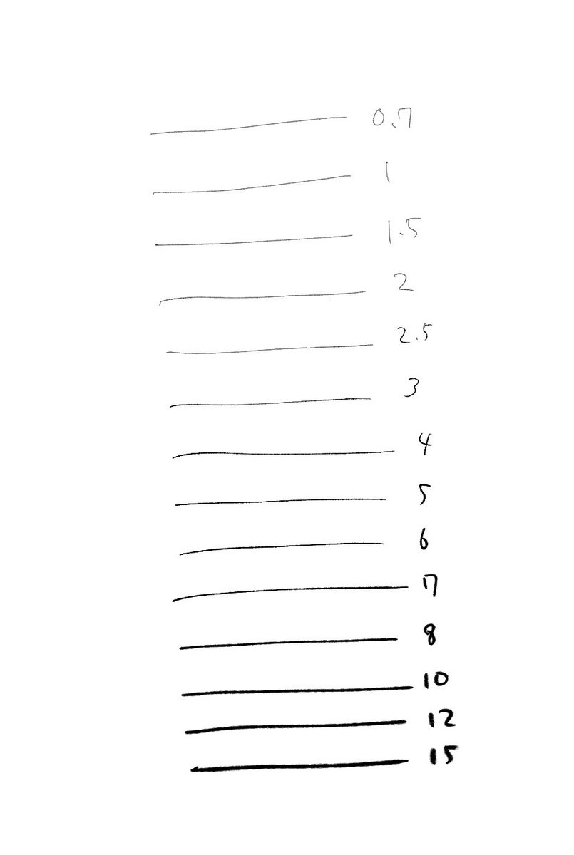 xxxxrux's tweet image. 使ってるペンで線描いてみたけど太さ途中まで変わってなくておもしろくなった
