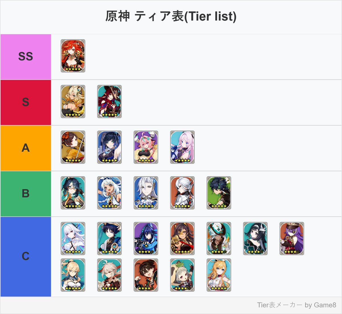 Dgame555's tweet image. 精鋭狩りTier表 Ver5.7 r2
頂いたコメントと有識者と再度擦り合わせて修正しました。
#原神 #精鋭狩り