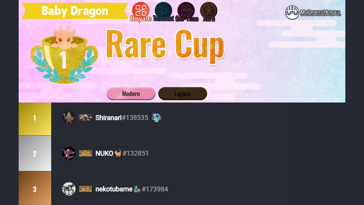 今週のデュエルカップ結果！ 🟡Rare Cup🟡

🥇Shiranari(<a href="/setsuyakuinfo/">Shiranari.hl</a>)さん
🥈 NUKO🐈(<a href="/k3nuko/">NUKO</a>)さん
🥉 nekotubame🐉(<a href="/nekotubame99/">ねこつばめ</a>)さん

Rareカップ最終戦はShiranariさんが優勝👏  
圧倒的な防衛数でした。ぶっちぎりの優勝回数でトーナメントに挑みます‼️ 
優勝おめでとうございます🎉