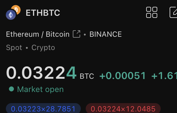 Benjamin Cowen tweet media