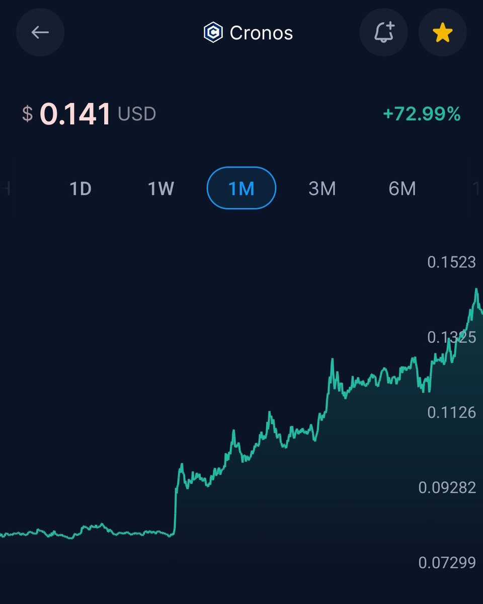 Ericthaguru's tweet image. The Climb to Mt Everest,
Who's with me? 🆙️ 72% in past Month 🫡 @cryptocom