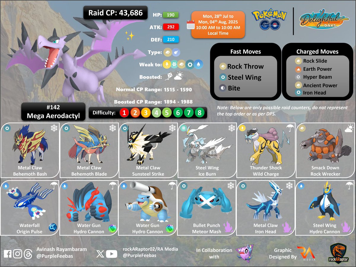 PurpleFeebas's tweet image. Am I the only one withouta shiny Aerodactyl ? 😭🥲
#ポケモンGO #PokemonGo #PurpleFeebas