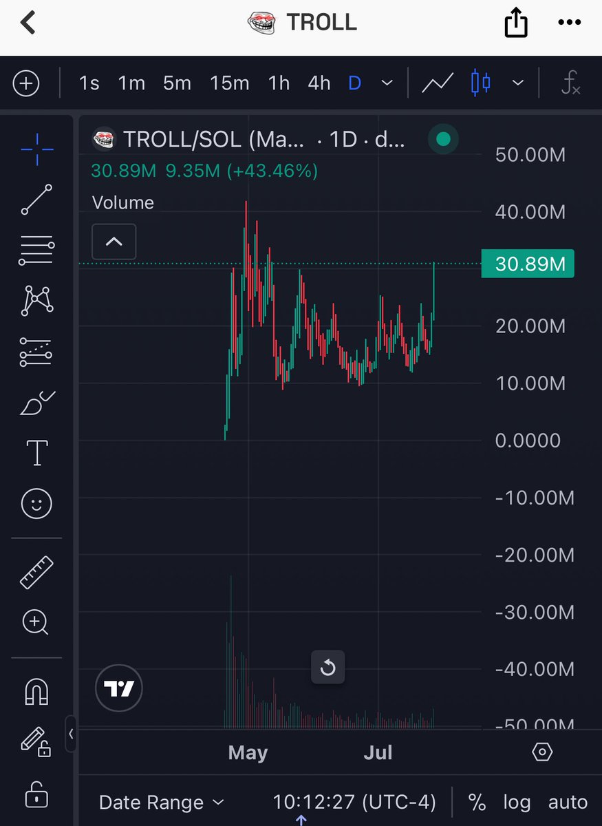 convictedusa's tweet image. Are u mad bro??
u sold and thought we wouldn’t buy more of your bag?
Silly goose
TRADE LESS AND $TROLL MORE
WE ARE TAKING OVER