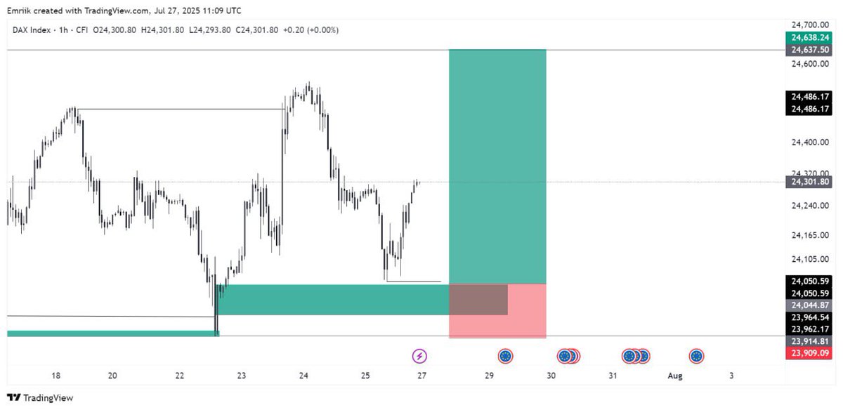 My watchlist for the New Week

#EURCAD #GBPJPY #EURNZD #GER30 
Wishing everyone a profitable new week