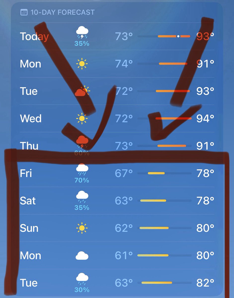 KeithFoster's tweet image. I already look forward to Fridays…. Need this one to hurry up.