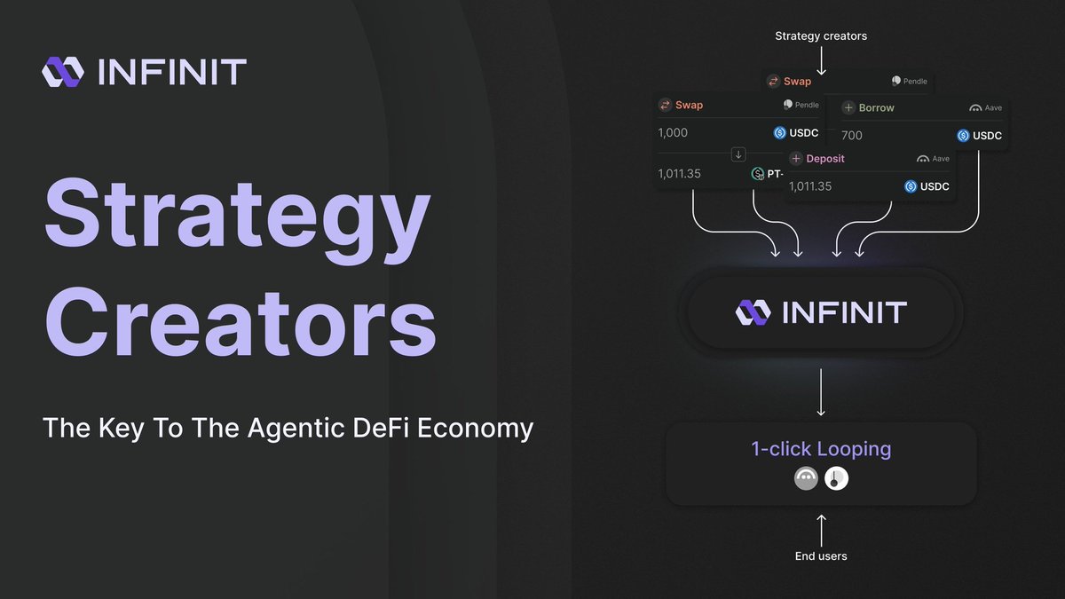 Sultan_Bd_24's tweet image. Ready to turn your investment ideas into profits

With @Infinit_Labs, build your strategy, test it, bundle it, share it, and earn every time you use it. 

The easiest way to succeed in DeFi.

Stay INFINIT