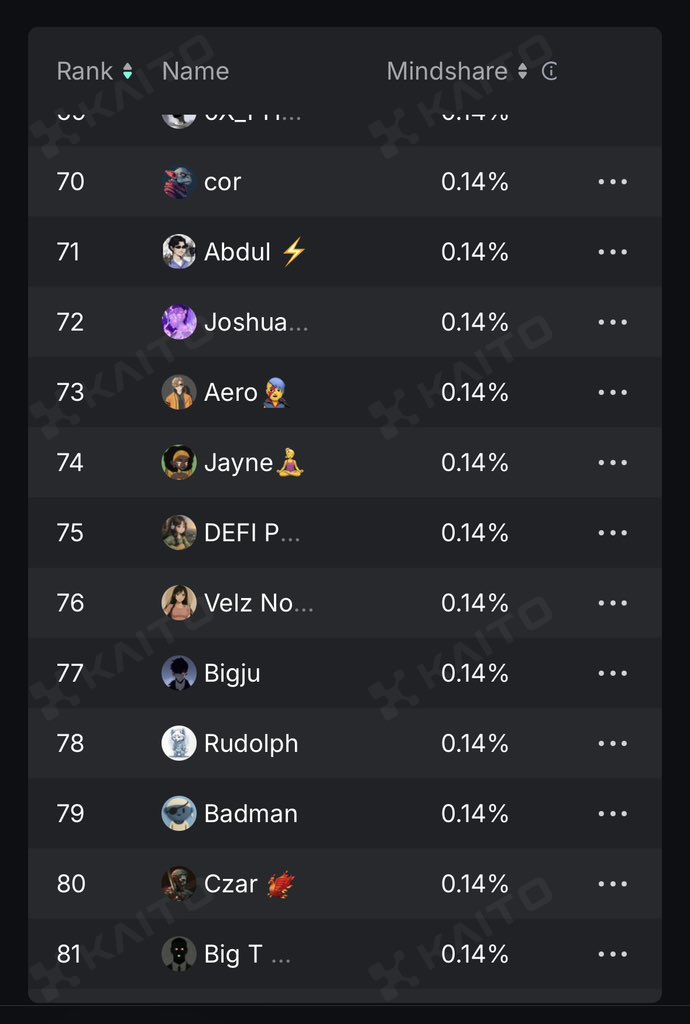 fear_gambit10's tweet image. Guess who just appeared on the @union_build leaderboard?
The future of interoperability is here🔥
@union_build are about to change lives.