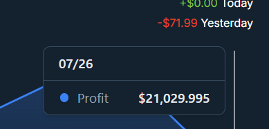 JonesSticky's tweet image. I didn’t want to post this.
Thought about keeping it quiet.
But this system has worked too well for too long.
I’ve made $21,000 risk-free since January.
No gambling. No chasing. No losses.
Then yesterday I tried EV+ and just failed...
In this space transparency is key, I need to…