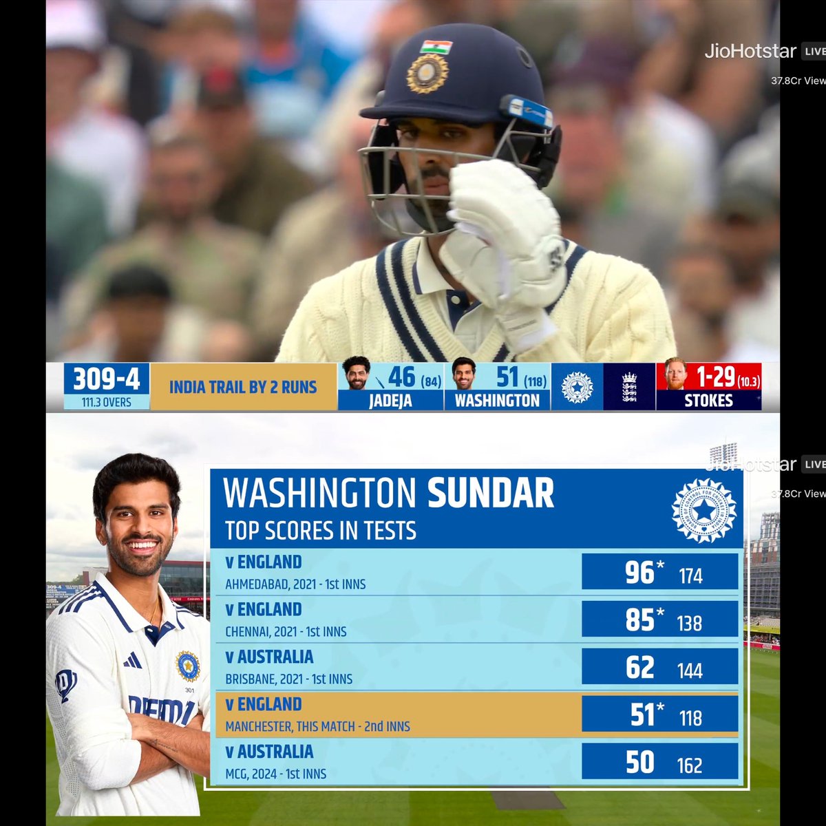 Shebas_10dulkar's tweet image. 5th 50+ Score for Washington in Tests
3 off them came in Overseas ๐ฅ
#ENGvsIND