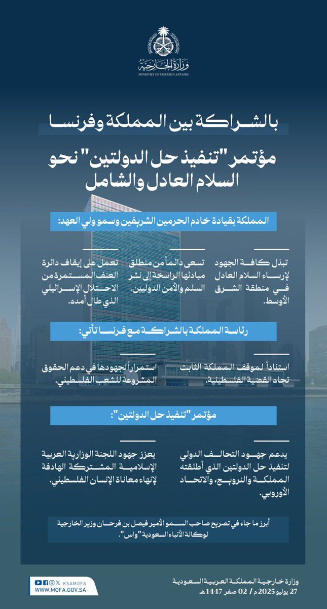 abduhoaidi's tweet image. ماذا فعلت #السعودية لقضية #فلسطين سياسيًا ودبلوماسياً بعد حرب #غزة وماذا فعلت #مصر و #الإمارات ومن مصادر رسمية،
طبعاً مع إستبعاد موضوع المساعدات الانسانية والمالية وإلي لصالح المملكة دون نقاش ومنذ بداية القضية الفلسطينية إلى اليوم .
يجب ان يكون شعارنا إلحقوا بنا إن أستطعتم .🇸🇦