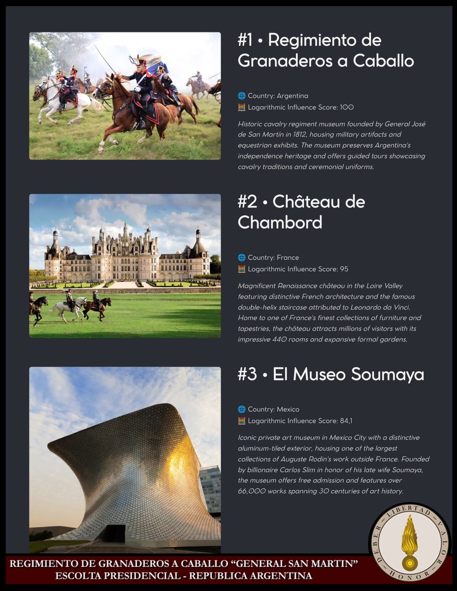 Granaderosarg's tweet image. Por segundo año consecutivo nuestro Regimiento de @Granaderosarg salio primero en el certamen de la #MuseumWeek
¡Gracias a todos ustedes por acompañarnos y hacer esto posible y gracias a @MuseumWeek por la iniciativa!
museumweek2h1r4.substack.com/p/museumweek-2…